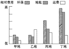 下圖是某企業集團可能建廠的地點與產品成本分析.據此回答下題. 1.如果該集團建設有色金屬冶煉廠.從經濟效益看最好建在 a.甲地 b.乙地 c.丙地 d.丁地