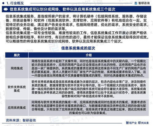 信息系統(tǒng)集成服務(wù)行業(yè) 2023年市場(chǎng)集中度與投資前景分析報(bào)告